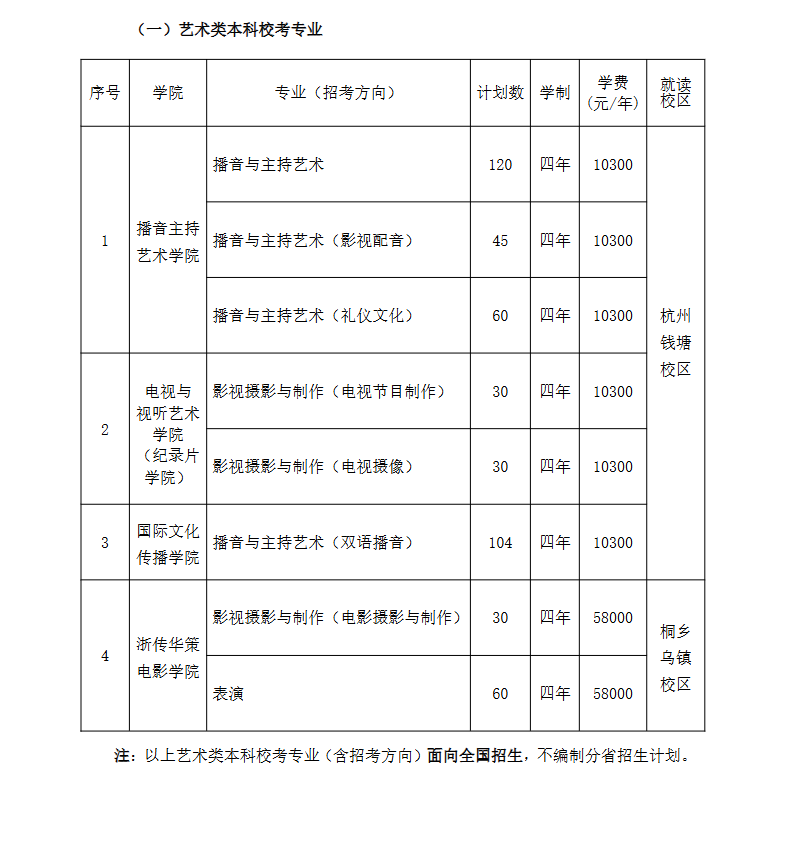 2025<a href=https://www.211g.cn/tag/zhejiang.html target=_blank class=infotextkey>浙江</a>传媒<a href=https://www.211g.cn/tag/xueyuan.html target=_blank class=infotextkey>学院</a><a href=https://www.211g.cn/tag/yishu.html target=_blank class=infotextkey>艺术</a>类学费收费标准