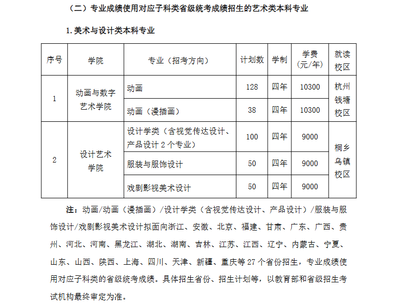 2025<a href=https://www.211g.cn/tag/zhejiang.html target=_blank class=infotextkey>浙江</a>传媒<a href=https://www.211g.cn/tag/xueyuan.html target=_blank class=infotextkey>学院</a><a href=https://www.211g.cn/tag/yishu.html target=_blank class=infotextkey>艺术</a>类学费收费标准