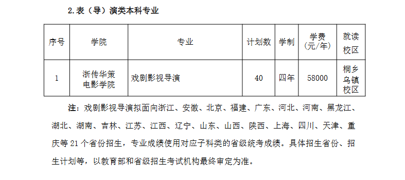 2025<a href=https://www.211g.cn/tag/zhejiang.html target=_blank class=infotextkey>浙江</a>传媒<a href=https://www.211g.cn/tag/xueyuan.html target=_blank class=infotextkey>学院</a><a href=https://www.211g.cn/tag/yishu.html target=_blank class=infotextkey>艺术</a>类学费收费标准
