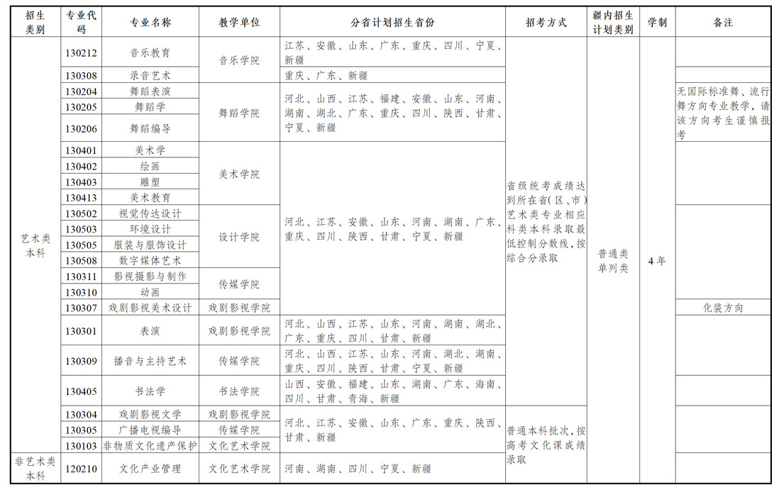 2025新疆<a href=https://www.211g.cn/tag/yishu.html target=_blank class=infotextkey>艺术</a><a href=https://www.211g.cn/tag/xueyuan.html target=_blank class=infotextkey>学院</a><a href=https://www.211g.cn/tag/yishu.html target=_blank class=infotextkey>艺术</a>类学费详情-不校考<a href=https://www.211g.cn/tag/zhuanye.html target=_blank class=infotextkey>专业</a>