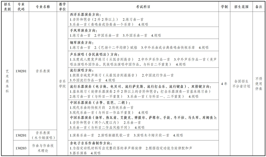 2025新疆<a href=https://www.211g.cn/tag/yishu.html target=_blank class=infotextkey>艺术</a><a href=https://www.211g.cn/tag/xueyuan.html target=_blank class=infotextkey>学院</a><a href=https://www.211g.cn/tag/yishu.html target=_blank class=infotextkey>艺术</a>类学费详情-校考<a href=https://www.211g.cn/tag/zhuanye.html target=_blank class=infotextkey>专业</a>
