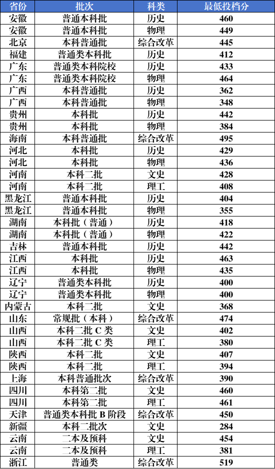 2024<a href=https://www.211g.cn/tag/heilongjiang.html target=_blank class=infotextkey>黑龙江</a><a href=https://www.211g.cn/tag/waiguoyu.html target=_blank class=infotextkey>外国语</a><a href=https://www.211g.cn/tag/xueyuan.html target=_blank class=infotextkey>学院</a><a href=https://www.211g.cn/tag/luqu.html target=_blank class=infotextkey>录取</a><a href=https://www.211g.cn/tag/fenshu.html target=_blank class=infotextkey>分数</a>线（含2022-2023<a href=https://www.211g.cn/tag/linian.html target=_blank class=infotextkey>历年</a>）