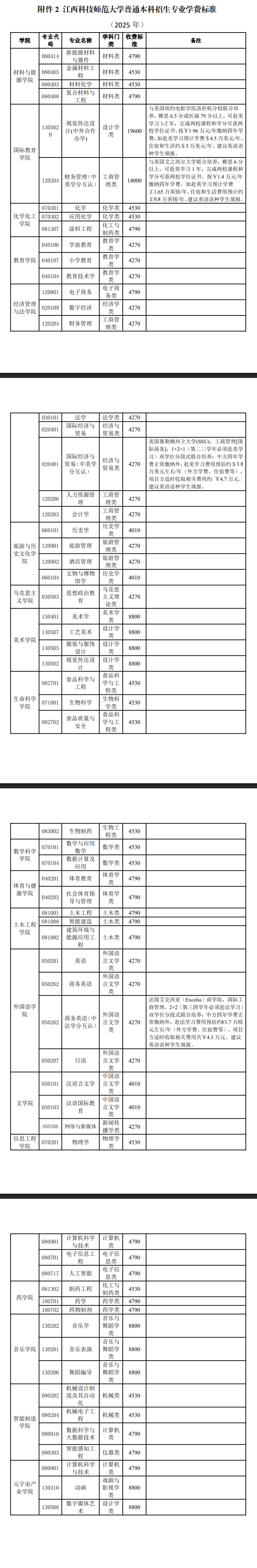 2025<a href=https://www.211g.cn/tag/jiangxi.html target=_blank class=infotextkey>江西</a><a href=https://www.211g.cn/tag/keji.html target=_blank class=infotextkey>科技</a><a href=https://www.211g.cn/tag/shifan.html target=_blank class=infotextkey>师范</a><a href=https://www.211g.cn/tag/daxue.html target=_blank class=infotextkey>大学</a>学费详细<a href=https://www.211g.cn/tag/xinxi.html target=_blank class=infotextkey>信息</a>