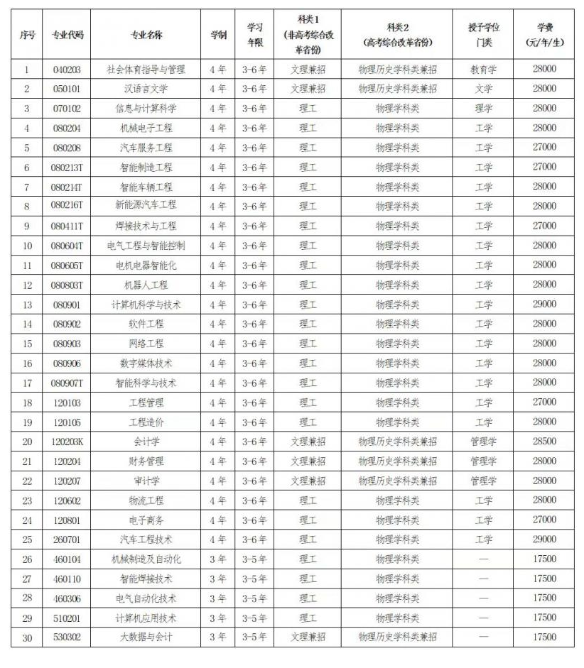 2025年<a href=https://www.211g.cn/tag/liaoning.html target=_blank class=infotextkey>辽宁</a>理工<a href=https://www.211g.cn/tag/xueyuan.html target=_blank class=infotextkey>学院</a>学费概况-各<a href=https://www.211g.cn/tag/zhuanye.html target=_blank class=infotextkey>专业</a>收费详细标准