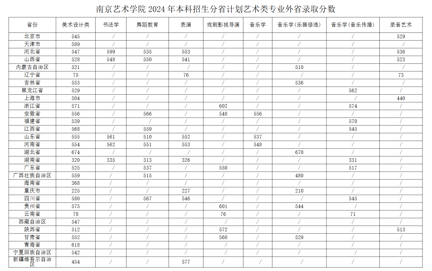 2024<a href=https://www.211g.cn/tag/nanjing.html target=_blank class=infotextkey>南京</a><a href=https://www.211g.cn/tag/yishu.html target=_blank class=infotextkey>艺术</a><a href=https://www.211g.cn/tag/xueyuan.html target=_blank class=infotextkey>学院</a><a href=https://www.211g.cn/tag/luqu.html target=_blank class=infotextkey>录取</a><a href=https://www.211g.cn/tag/fenshu.html target=_blank class=infotextkey>分数</a>线（含2022-2023<a href=https://www.211g.cn/tag/linian.html target=_blank class=infotextkey>历年</a>）
