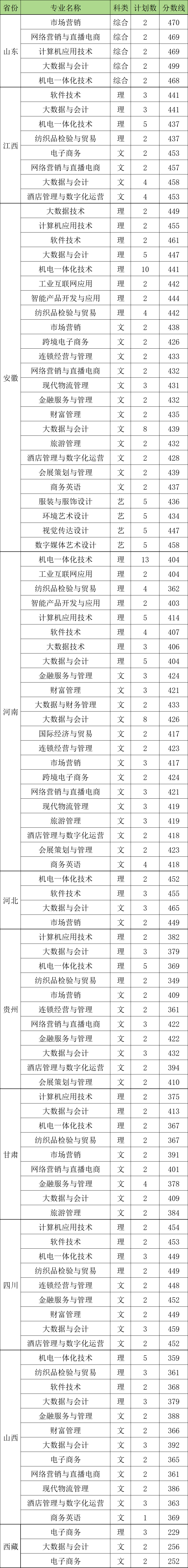 2024<a href=https://www.211g.cn/tag/suzhou.html target=_blank class=infotextkey>苏州</a>经贸<a href=https://www.211g.cn/tag/zhiye.html target=_blank class=infotextkey>职业</a><a href=https://www.211g.cn/tag/jishu.html target=_blank class=infotextkey>技术</a><a href=https://www.211g.cn/tag/xueyuan.html target=_blank class=infotextkey>学院</a><a href=https://www.211g.cn/tag/luqu.html target=_blank class=infotextkey>录取</a><a href=https://www.211g.cn/tag/fenshu.html target=_blank class=infotextkey>分数</a>线（含2022-2023<a href=https://www.211g.cn/tag/linian.html target=_blank class=infotextkey>历年</a>）