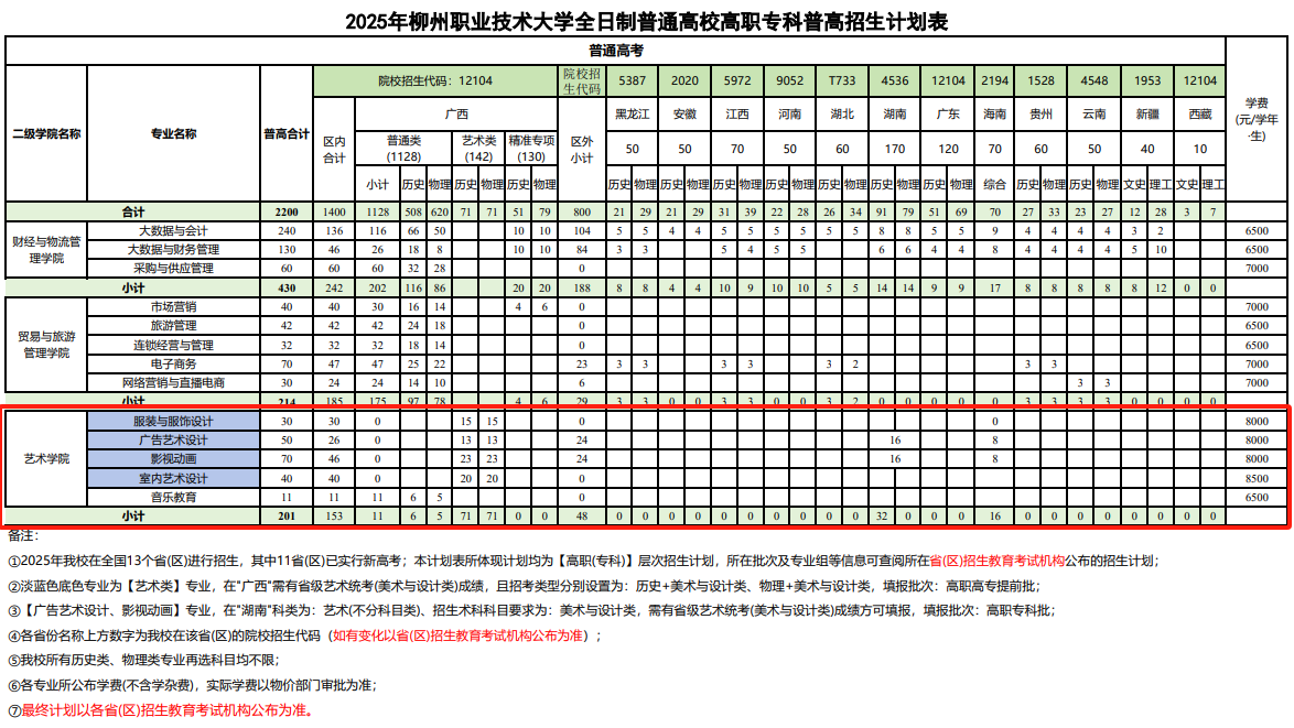 柳州<a href=https://www.211g.cn/tag/zhiye.html target=_blank class=infotextkey>职业</a><a href=https://www.211g.cn/tag/jishu.html target=_blank class=infotextkey>技术</a><a href=https://www.211g.cn/tag/daxue.html target=_blank class=infotextkey>大学</a><a href=https://www.211g.cn/tag/yishu.html target=_blank class=infotextkey>艺术</a>类<a href=https://www.211g.cn/tag/zhuanye.html target=_blank class=infotextkey>专业</a>学费2025