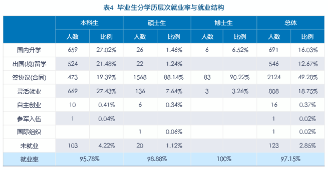 <a href=https://www.211g.cn/tag/zhongyang.html target=_blank class=infotextkey>中央</a><a href=https://www.211g.cn/tag/caijing.html target=_blank class=infotextkey>财经</a><a href=https://www.211g.cn/tag/daxue.html target=_blank class=infotextkey>大学</a>2019年就业率