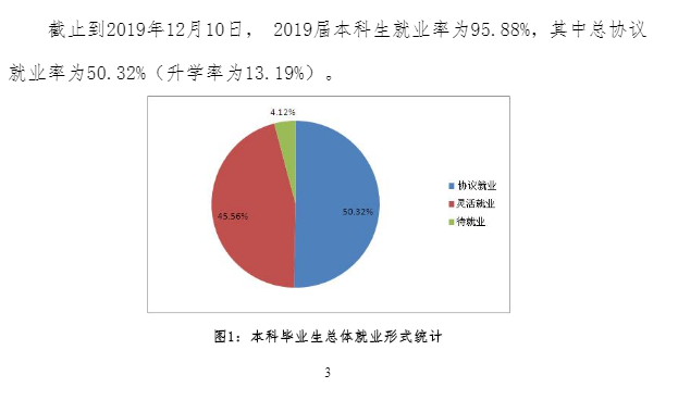 2019届<a href=https://www.211g.cn/tag/hebei.html target=_blank class=infotextkey>河北</a>地质<a href=https://www.211g.cn/tag/daxue.html target=_blank class=infotextkey>大学</a>毕业生就业<a href=https://www.211g.cn/tag/qingkuang.html target=_blank class=infotextkey>情况</a>