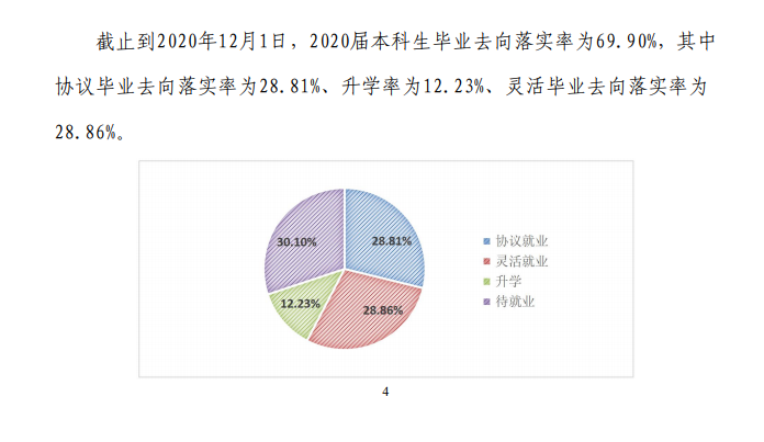 2020届<a href=https://www.211g.cn/tag/hebei.html target=_blank class=infotextkey>河北</a>地质<a href=https://www.211g.cn/tag/daxue.html target=_blank class=infotextkey>大学</a>就业<a href=https://www.211g.cn/tag/shuju.html target=_blank class=infotextkey>数据</a>