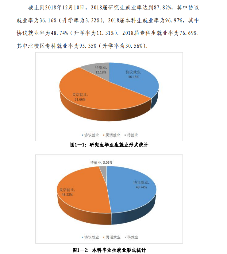 2018届<a href=https://www.211g.cn/tag/hebei.html target=_blank class=infotextkey>河北</a>地质<a href=https://www.211g.cn/tag/daxue.html target=_blank class=infotextkey>大学</a>毕业生就业率 2018届<a href=https://www.211g.cn/tag/hebei.html target=_blank class=infotextkey>河北</a>地质<a href=https://www.211g.cn/tag/daxue.html target=_blank class=infotextkey>大学</a>毕业生就业率