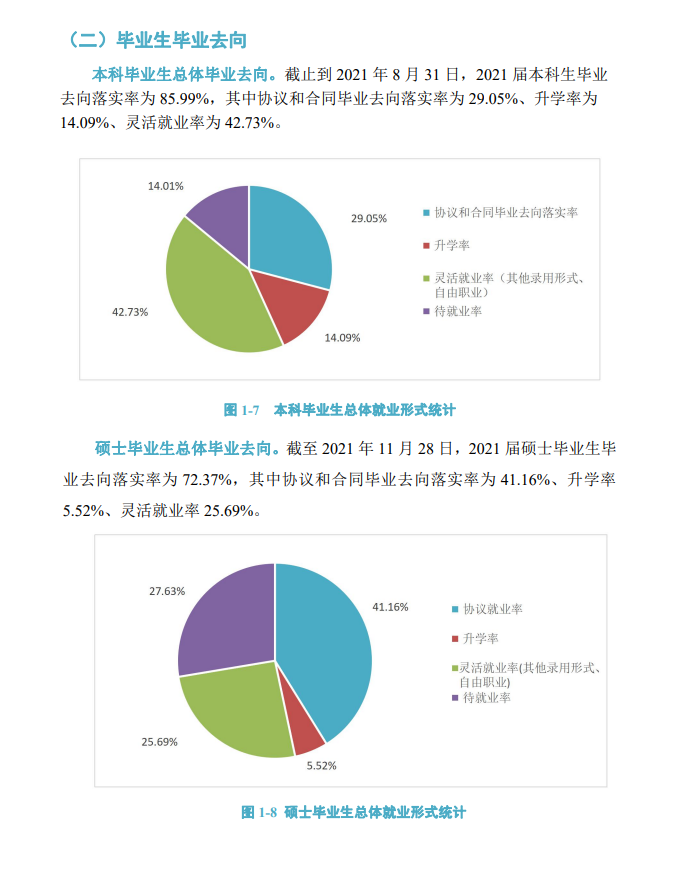 2021届<a href=https://www.211g.cn/tag/hebei.html target=_blank class=infotextkey>河北</a>地质<a href=https://www.211g.cn/tag/daxue.html target=_blank class=infotextkey>大学</a>毕业生就业<a href=https://www.211g.cn/tag/shuju.html target=_blank class=infotextkey>数据</a>