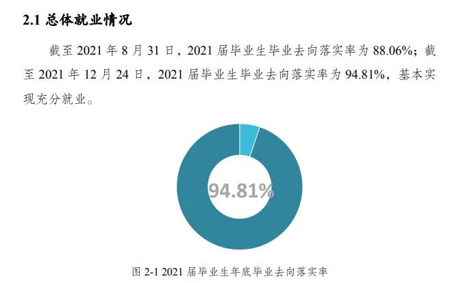 <a href=https://www.211g.cn/tag/zhongqing.html target=_blank class=infotextkey>重庆</a>文理<a href=https://www.211g.cn/tag/xueyuan.html target=_blank class=infotextkey>学院</a>就业率及就业<a href=https://www.211g.cn/tag/qianjing.html target=_blank class=infotextkey>前景</a>2021