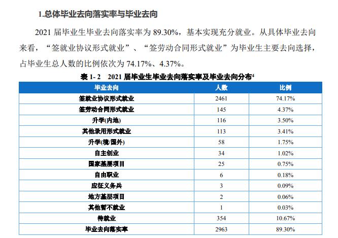 2021届<a href=https://www.211g.cn/tag/zhongqing.html target=_blank class=infotextkey>重庆</a>外语外事<a href=https://www.211g.cn/tag/xueyuan.html target=_blank class=infotextkey>学院</a>就业率