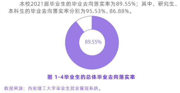 <a href=https://www.211g.cn/tag/xian.html target=_blank class=infotextkey>西安</a>理工<a href=https://www.211g.cn/tag/daxue.html target=_blank class=infotextkey>大学</a>2021届就业率