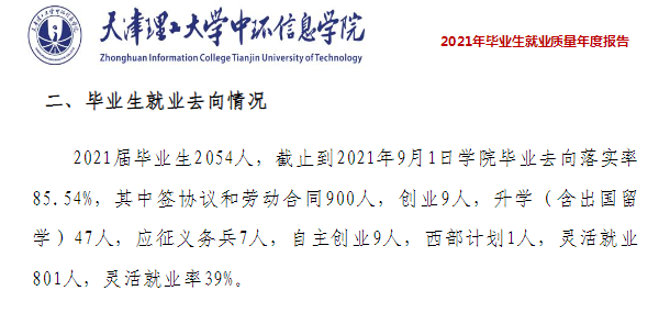 <a href=https://www.211g.cn/tag/tianjin.html target=_blank class=infotextkey>天津</a>理工<a href=https://www.211g.cn/tag/daxue.html target=_blank class=infotextkey>大学</a>中环<a href=https://www.211g.cn/tag/xinxi.html target=_blank class=infotextkey>信息</a><a href=https://www.211g.cn/tag/xueyuan.html target=_blank class=infotextkey>学院</a>就业率及就业<a href=https://www.211g.cn/tag/qianjing.html target=_blank class=infotextkey>前景</a><a href=https://www.211g.cn/tag/fenxi.html target=_blank class=infotextkey>分析</a>