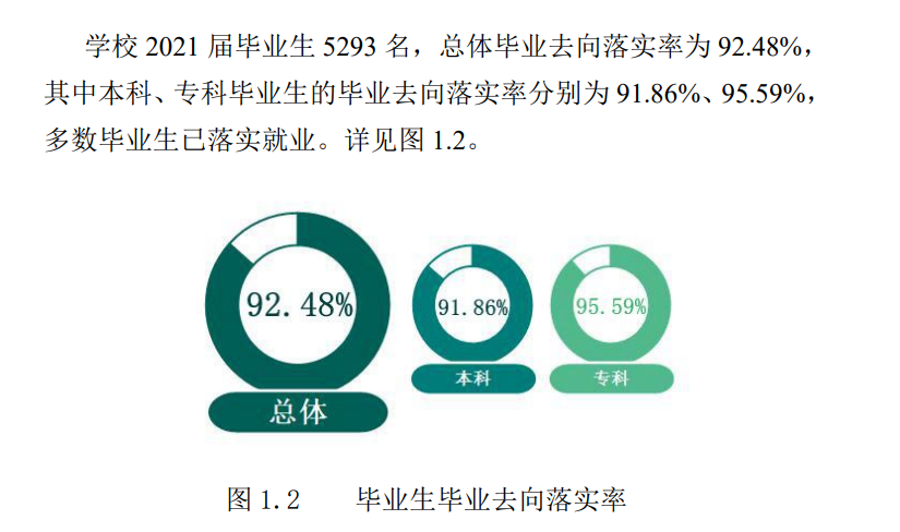<a href=https://www.211g.cn/tag/sichuan.html target=_blank class=infotextkey>四川</a><a href=https://www.211g.cn/tag/daxue.html target=_blank class=infotextkey>大学</a>锦江<a href=https://www.211g.cn/tag/xueyuan.html target=_blank class=infotextkey>学院</a>就业率及就业<a href=https://www.211g.cn/tag/qianjing.html target=_blank class=infotextkey>前景</a>怎么样