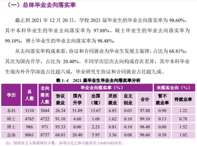 <a href=https://www.211g.cn/tag/nanjing.html target=_blank class=infotextkey>南京</a><a href=https://www.211g.cn/tag/daxue.html target=_blank class=infotextkey>大学</a>就业率及就业<a href=https://www.211g.cn/tag/qianjing.html target=_blank class=infotextkey>前景</a><a href=https://www.211g.cn/tag/fenxi.html target=_blank class=infotextkey>分析</a>