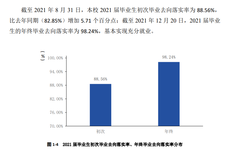 <a href=https://www.211g.cn/tag/nanjing.html target=_blank class=infotextkey>南京</a><a href=https://www.211g.cn/tag/gongye.html target=_blank class=infotextkey>工业</a><a href=https://www.211g.cn/tag/zhiye.html target=_blank class=infotextkey>职业</a><a href=https://www.211g.cn/tag/jishu.html target=_blank class=infotextkey>技术</a><a href=https://www.211g.cn/tag/daxue.html target=_blank class=infotextkey>大学</a>就业率及就业<a href=https://www.211g.cn/tag/qianjing.html target=_blank class=infotextkey>前景</a>