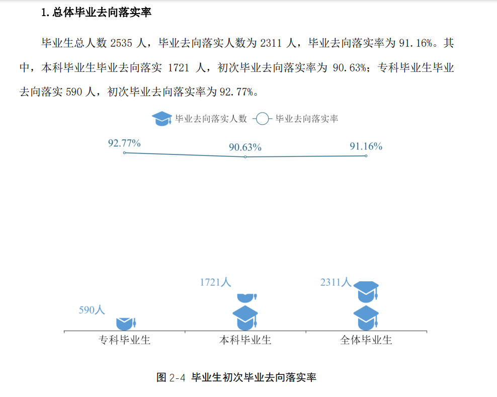 <a href=https://www.211g.cn/tag/hunan.html target=_blank class=infotextkey>湖南</a>应用<a href=https://www.211g.cn/tag/jishu.html target=_blank class=infotextkey>技术</a><a href=https://www.211g.cn/tag/xueyuan.html target=_blank class=infotextkey>学院</a>就业率及就业<a href=https://www.211g.cn/tag/qianjing.html target=_blank class=infotextkey>前景</a><a href=https://www.211g.cn/tag/fenxi.html target=_blank class=infotextkey>分析</a>