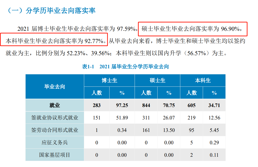 <a href=https://www.211g.cn/tag/beijing.html target=_blank class=infotextkey>北京</a><a href=https://www.211g.cn/tag/zhongyi.html target=_blank class=infotextkey>中医</a>药<a href=https://www.211g.cn/tag/daxue.html target=_blank class=infotextkey>大学</a>就业率及就业<a href=https://www.211g.cn/tag/qianjing.html target=_blank class=infotextkey>前景</a>怎么样