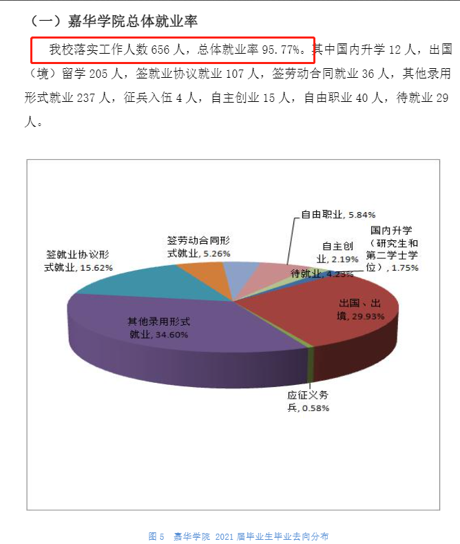 <a href=https://www.211g.cn/tag/beijing.html target=_blank class=infotextkey>北京</a>金融<a href=https://www.211g.cn/tag/keji.html target=_blank class=infotextkey>科技</a><a href=https://www.211g.cn/tag/xueyuan.html target=_blank class=infotextkey>学院</a>2021届就业率
