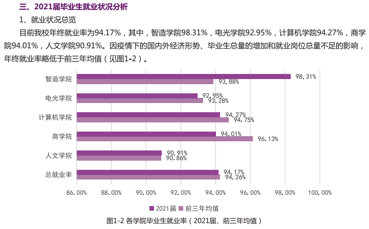 <a href=https://www.211g.cn/tag/nanjing.html target=_blank class=infotextkey>南京</a>理工<a href=https://www.211g.cn/tag/daxue.html target=_blank class=infotextkey>大学</a>紫金<a href=https://www.211g.cn/tag/xueyuan.html target=_blank class=infotextkey>学院</a>就业率及就业<a href=https://www.211g.cn/tag/qianjing.html target=_blank class=infotextkey>前景</a><a href=https://www.211g.cn/tag/fenxi.html target=_blank class=infotextkey>分析</a>