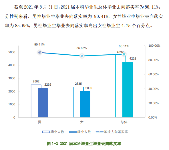 <a href=https://www.211g.cn/tag/jiangxi.html target=_blank class=infotextkey>江西</a><a href=https://www.211g.cn/tag/nongye.html target=_blank class=infotextkey>农业</a><a href=https://www.211g.cn/tag/daxue.html target=_blank class=infotextkey>大学</a>就业<a href=https://www.211g.cn/tag/qingkuang.html target=_blank class=infotextkey>情况</a>与<a href=https://www.211g.cn/tag/qianjing.html target=_blank class=infotextkey>前景</a>
