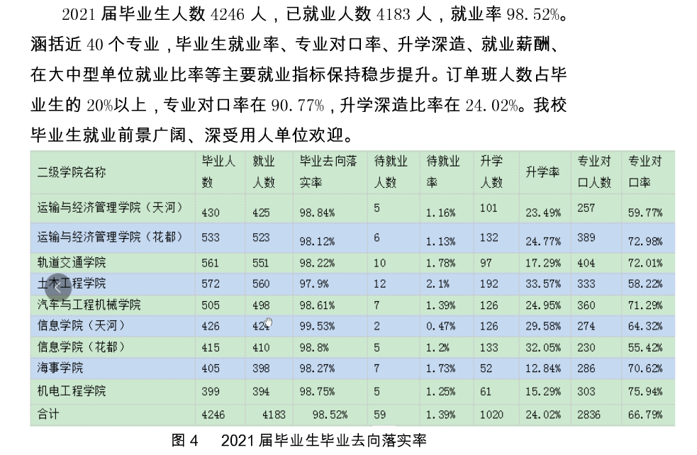广东<a href=https://www.211g.cn/tag/jiaotong.html target=_blank class=infotextkey>交通</a><a href=https://www.211g.cn/tag/zhiye.html target=_blank class=infotextkey>职业</a><a href=https://www.211g.cn/tag/jishu.html target=_blank class=infotextkey>技术</a><a href=https://www.211g.cn/tag/xueyuan.html target=_blank class=infotextkey>学院</a>就业率及就业<a href=https://www.211g.cn/tag/qianjing.html target=_blank class=infotextkey>前景</a><a href=https://www.211g.cn/tag/fenxi.html target=_blank class=infotextkey>分析</a>