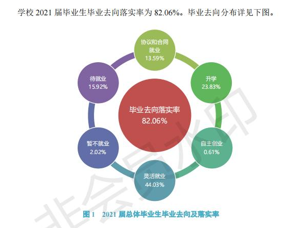 2021届太原<a href=https://www.211g.cn/tag/xueyuan.html target=_blank class=infotextkey>学院</a>就业<a href=https://www.211g.cn/tag/qingkuang.html target=_blank class=infotextkey>情况</a>