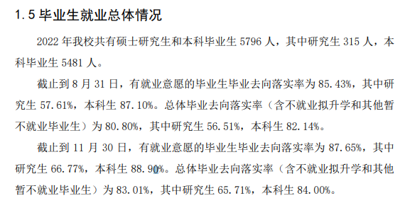 <a href=https://www.211g.cn/tag/hebei.html target=_blank class=infotextkey>河北</a><a href=https://www.211g.cn/tag/keji.html target=_blank class=infotextkey>科技</a><a href=https://www.211g.cn/tag/shifan.html target=_blank class=infotextkey>师范</a><a href=https://www.211g.cn/tag/xueyuan.html target=_blank class=infotextkey>学院</a>2022届就业<a href=https://www.211g.cn/tag/qingkuang.html target=_blank class=infotextkey>情况</a>