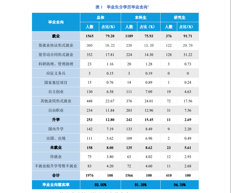 <a href=https://www.211g.cn/tag/beijing.html target=_blank class=infotextkey>北京</a>服装<a href=https://www.211g.cn/tag/xueyuan.html target=_blank class=infotextkey>学院</a>就业率及就业<a href=https://www.211g.cn/tag/qianjing.html target=_blank class=infotextkey>前景</a>怎么样