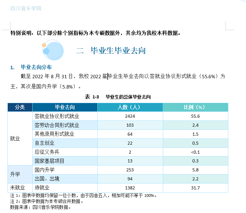 <a href=https://www.211g.cn/tag/sichuan.html target=_blank class=infotextkey>四川</a>音乐<a href=https://www.211g.cn/tag/xueyuan.html target=_blank class=infotextkey>学院</a>就业率及就业<a href=https://www.211g.cn/tag/qianjing.html target=_blank class=infotextkey>前景</a><a href=https://www.211g.cn/tag/fenxi.html target=_blank class=infotextkey>分析</a>