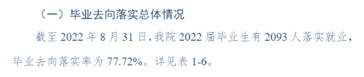 <a href=https://www.211g.cn/tag/haorbin.html target=_blank class=infotextkey>哈尔滨</a>金融<a href=https://www.211g.cn/tag/xueyuan.html target=_blank class=infotextkey>学院</a>就业率及就业<a href=https://www.211g.cn/tag/qianjing.html target=_blank class=infotextkey>前景</a>怎么样