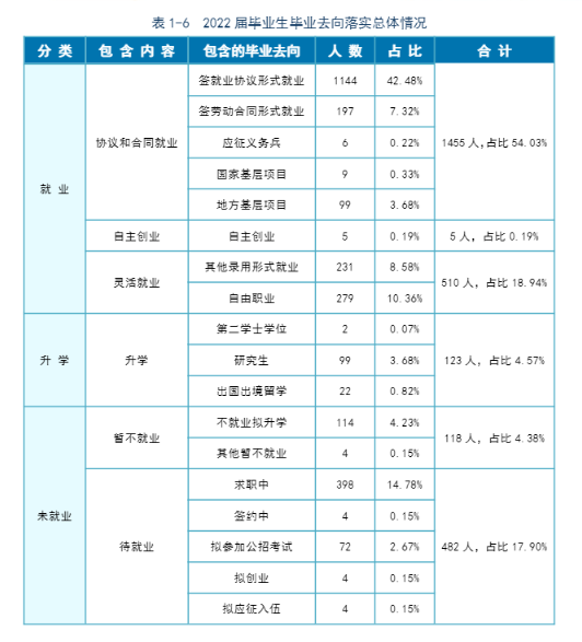 <a href=https://www.211g.cn/tag/haorbin.html target=_blank class=infotextkey>哈尔滨</a>金融<a href=https://www.211g.cn/tag/xueyuan.html target=_blank class=infotextkey>学院</a>就业率及就业<a href=https://www.211g.cn/tag/qianjing.html target=_blank class=infotextkey>前景</a>怎么样