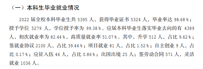 运城<a href=https://www.211g.cn/tag/xueyuan.html target=_blank class=infotextkey>学院</a>2022届就业<a href=https://www.211g.cn/tag/qingkuang.html target=_blank class=infotextkey>情况</a>