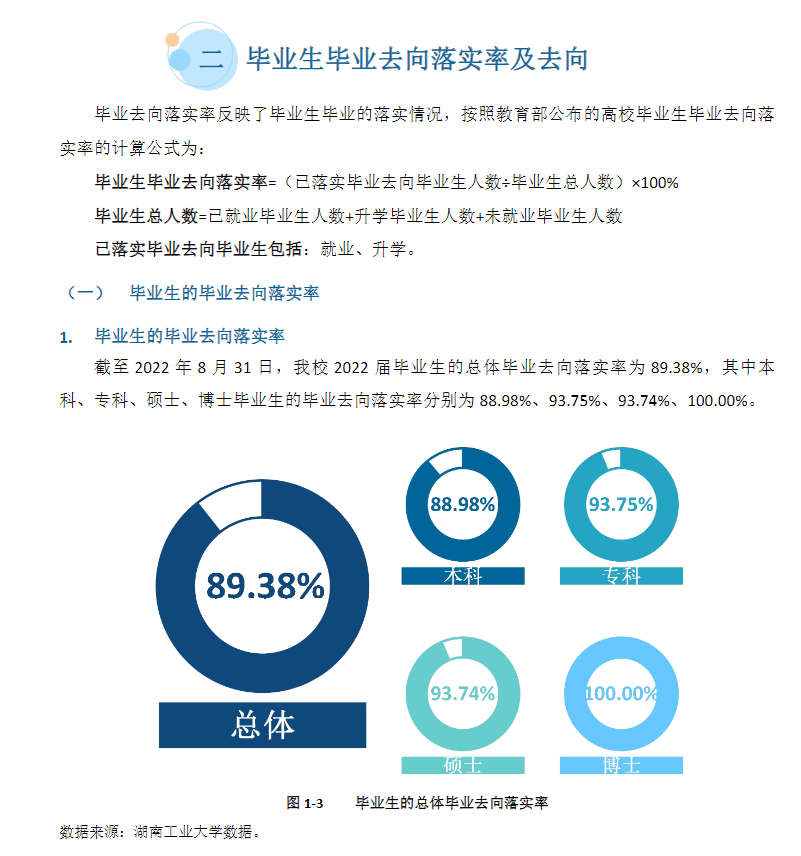 <a href=https://www.211g.cn/tag/hunan.html target=_blank class=infotextkey>湖南</a><a href=https://www.211g.cn/tag/gongye.html target=_blank class=infotextkey>工业</a><a href=https://www.211g.cn/tag/daxue.html target=_blank class=infotextkey>大学</a>就业率与<a href=https://www.211g.cn/tag/qianjing.html target=_blank class=infotextkey>前景</a><a href=https://www.211g.cn/tag/fenxi.html target=_blank class=infotextkey>分析</a>