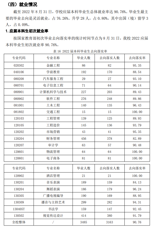 <a href=https://www.211g.cn/tag/shanxi2.html target=_blank class=infotextkey>山西</a>应用<a href=https://www.211g.cn/tag/keji.html target=_blank class=infotextkey>科技</a><a href=https://www.211g.cn/tag/xueyuan.html target=_blank class=infotextkey>学院</a>就业率及就业<a href=https://www.211g.cn/tag/qianjing.html target=_blank class=infotextkey>前景</a><a href=https://www.211g.cn/tag/fenxi.html target=_blank class=infotextkey>分析</a>