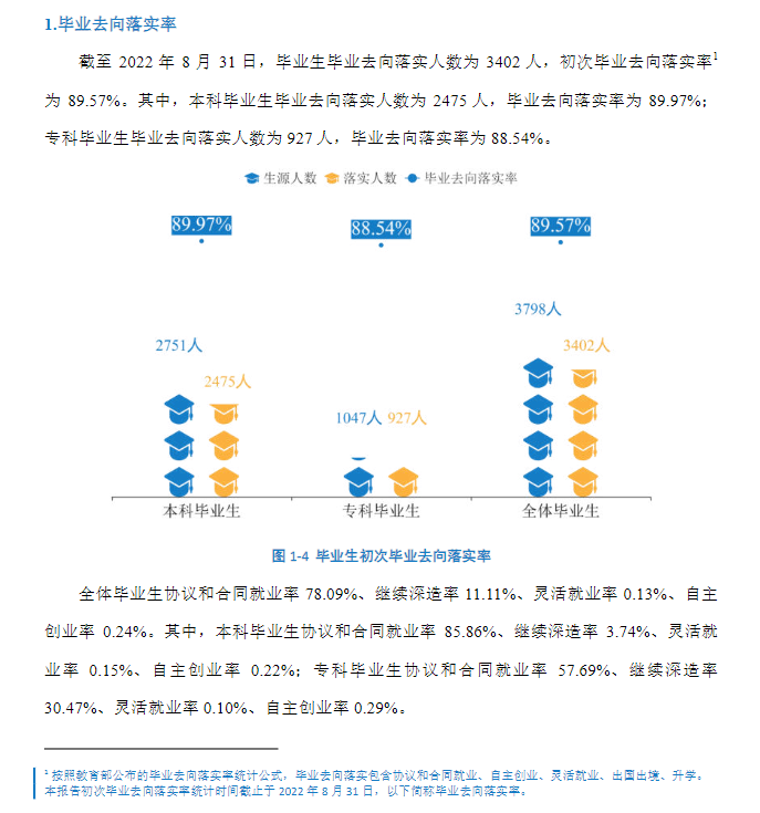 <a href=https://www.211g.cn/tag/hunan.html target=_blank class=infotextkey>湖南</a>应用<a href=https://www.211g.cn/tag/jishu.html target=_blank class=infotextkey>技术</a><a href=https://www.211g.cn/tag/xueyuan.html target=_blank class=infotextkey>学院</a>就业率及就业<a href=https://www.211g.cn/tag/qianjing.html target=_blank class=infotextkey>前景</a><a href=https://www.211g.cn/tag/fenxi.html target=_blank class=infotextkey>分析</a>