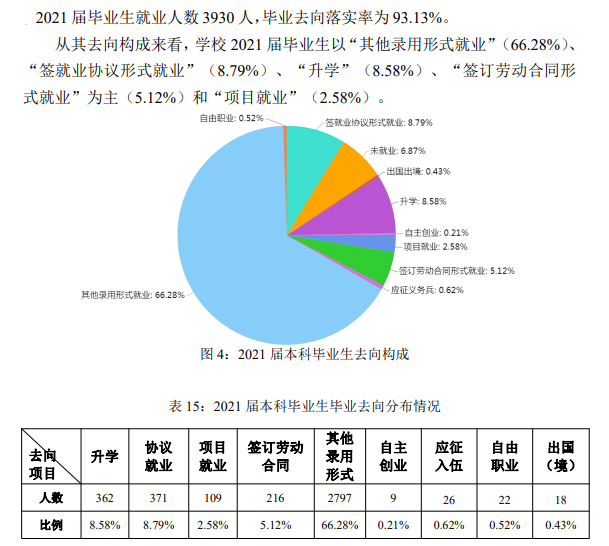 2021届晋中<a href=https://www.211g.cn/tag/xinxi.html target=_blank class=infotextkey>信息</a><a href=https://www.211g.cn/tag/xueyuan.html target=_blank class=infotextkey>学院</a>就业率