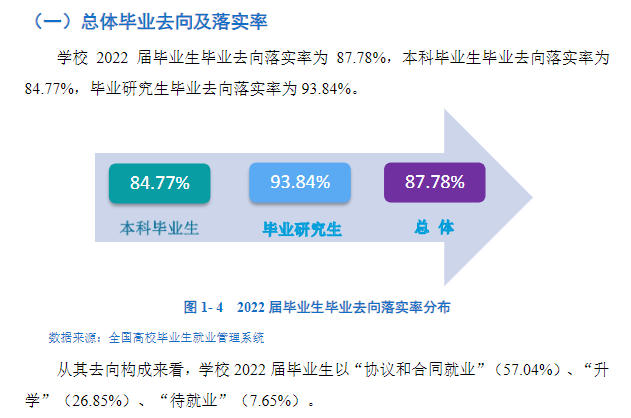 <a href=https://www.211g.cn/tag/xian.html target=_blank class=infotextkey>西安</a>理工<a href=https://www.211g.cn/tag/daxue.html target=_blank class=infotextkey>大学</a>2022届就业<a href=https://www.211g.cn/tag/qingkuang.html target=_blank class=infotextkey>情况</a>