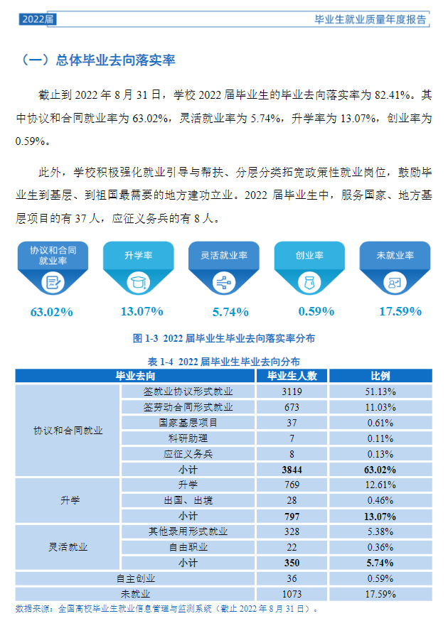 <a href=https://www.211g.cn/tag/shanxi.html target=_blank class=infotextkey>陕西</a>理工<a href=https://www.211g.cn/tag/daxue.html target=_blank class=infotextkey>大学</a>就业率及就业<a href=https://www.211g.cn/tag/qianjing.html target=_blank class=infotextkey>前景</a>概况