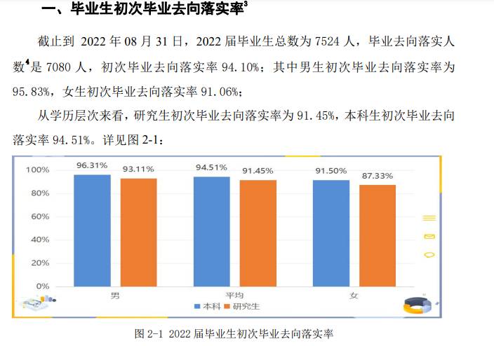 <a href=https://www.211g.cn/tag/anhui.html target=_blank class=infotextkey>安徽</a>理工<a href=https://www.211g.cn/tag/daxue.html target=_blank class=infotextkey>大学</a>就业率及就业<a href=https://www.211g.cn/tag/qianjing.html target=_blank class=infotextkey>前景</a><a href=https://www.211g.cn/tag/fenxi.html target=_blank class=infotextkey>分析</a>