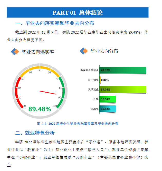 <a href=https://www.211g.cn/tag/hubei.html target=_blank class=infotextkey>湖北</a><a href=https://www.211g.cn/tag/shifan.html target=_blank class=infotextkey>师范</a><a href=https://www.211g.cn/tag/daxue.html target=_blank class=infotextkey>大学</a>就业率及就业<a href=https://www.211g.cn/tag/qianjing.html target=_blank class=infotextkey>前景</a>如何