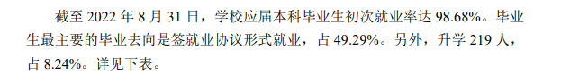 <a href=https://www.211g.cn/tag/tonghua.html target=_blank class=infotextkey>通化</a><a href=https://www.211g.cn/tag/shifan.html target=_blank class=infotextkey>师范</a><a href=https://www.211g.cn/tag/xueyuan.html target=_blank class=infotextkey>学院</a>就业率及就业<a href=https://www.211g.cn/tag/qianjing.html target=_blank class=infotextkey>前景</a>怎么样