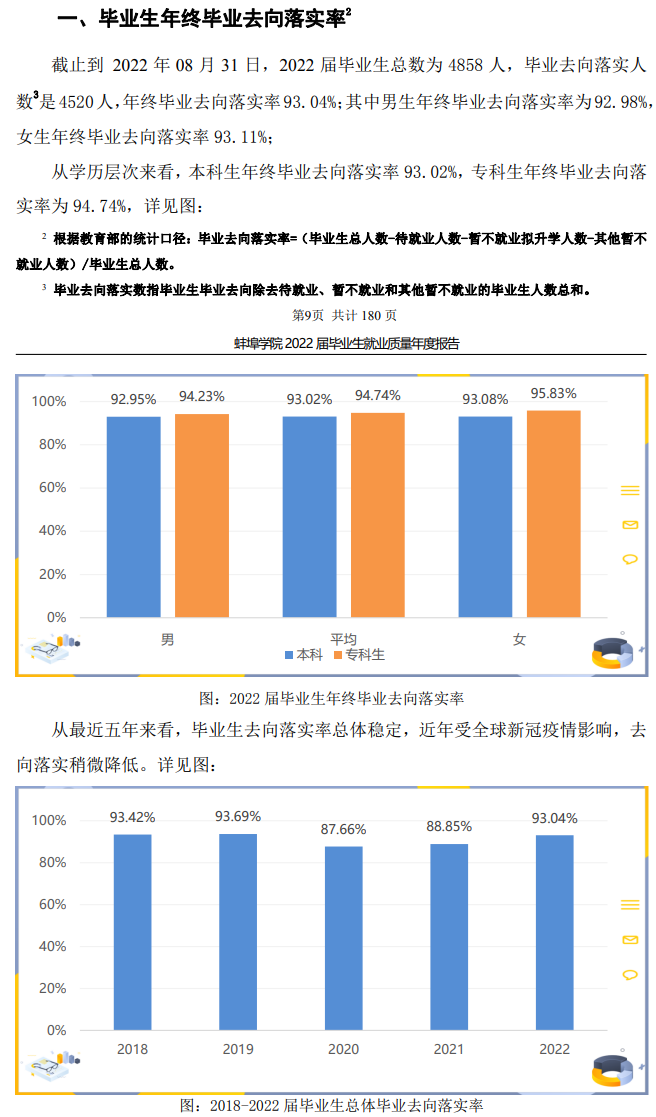 蚌埠<a href=https://www.211g.cn/tag/xueyuan.html target=_blank class=infotextkey>学院</a>就业率及就业<a href=https://www.211g.cn/tag/qianjing.html target=_blank class=infotextkey>前景</a><a href=https://www.211g.cn/tag/fenxi.html target=_blank class=infotextkey>分析</a>