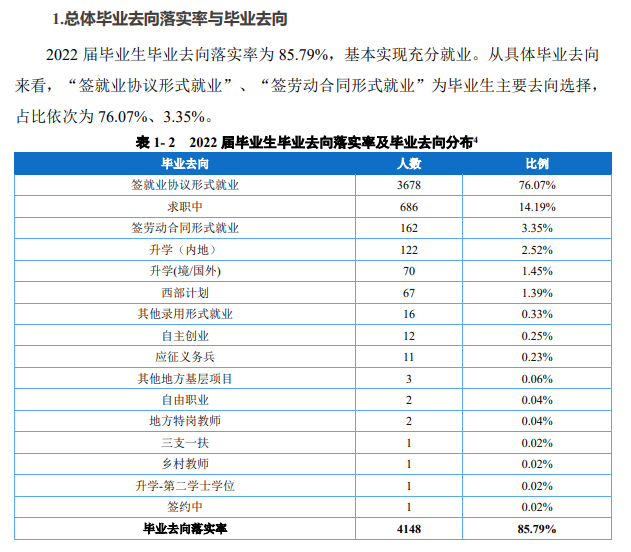 2022届<a href=https://www.211g.cn/tag/zhongqing.html target=_blank class=infotextkey>重庆</a>外语外事<a href=https://www.211g.cn/tag/xueyuan.html target=_blank class=infotextkey>学院</a>就业率