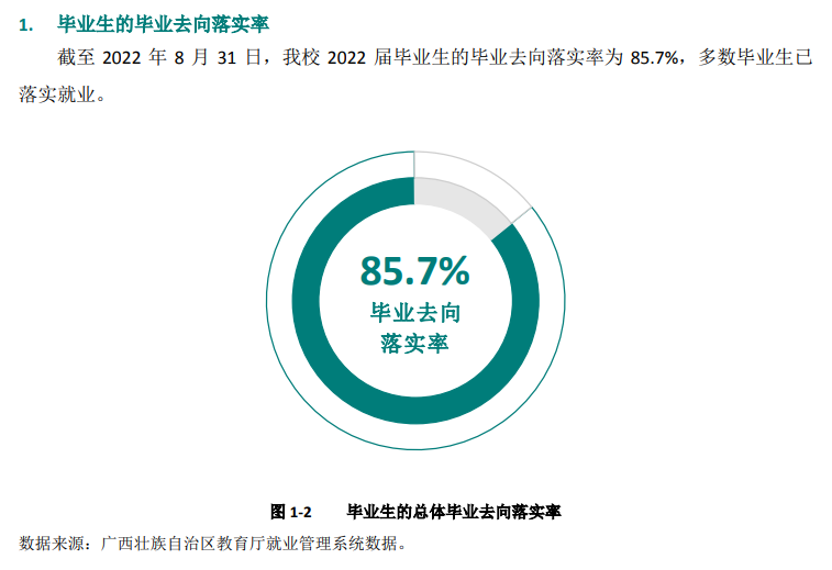 <a href=https://www.211g.cn/tag/guangxi.html target=_blank class=infotextkey>广西</a><a href=https://www.211g.cn/tag/nongye.html target=_blank class=infotextkey>农业</a><a href=https://www.211g.cn/tag/zhiye.html target=_blank class=infotextkey>职业</a><a href=https://www.211g.cn/tag/jishu.html target=_blank class=infotextkey>技术</a><a href=https://www.211g.cn/tag/daxue.html target=_blank class=infotextkey>大学</a>就业<a href=https://www.211g.cn/tag/qingkuang.html target=_blank class=infotextkey>情况</a>与<a href=https://www.211g.cn/tag/qianjing.html target=_blank class=infotextkey>前景</a><a href=https://www.211g.cn/tag/fenxi.html target=_blank class=infotextkey>分析</a>
