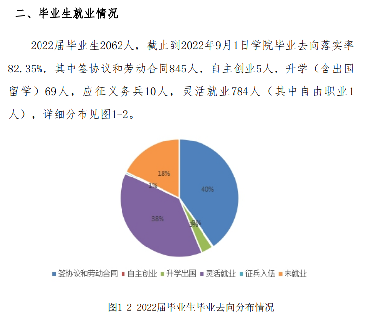 <a href=https://www.211g.cn/tag/tianjin.html target=_blank class=infotextkey>天津</a>理工<a href=https://www.211g.cn/tag/daxue.html target=_blank class=infotextkey>大学</a>中环<a href=https://www.211g.cn/tag/xinxi.html target=_blank class=infotextkey>信息</a><a href=https://www.211g.cn/tag/xueyuan.html target=_blank class=infotextkey>学院</a>就业率及就业<a href=https://www.211g.cn/tag/qianjing.html target=_blank class=infotextkey>前景</a><a href=https://www.211g.cn/tag/fenxi.html target=_blank class=infotextkey>分析</a>