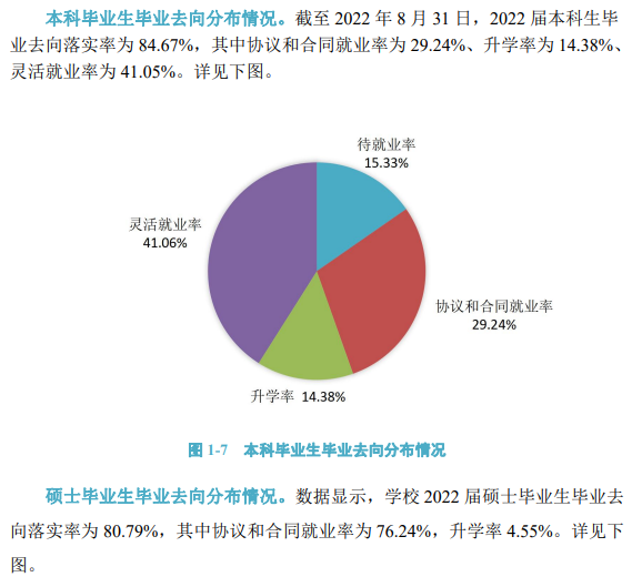 <a href=https://www.211g.cn/tag/hebei.html target=_blank class=infotextkey>河北</a>地质<a href=https://www.211g.cn/tag/daxue.html target=_blank class=infotextkey>大学</a>2022届毕业生就业<a href=https://www.211g.cn/tag/shuju.html target=_blank class=infotextkey>数据</a>